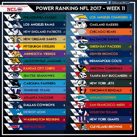 week 11 nfl standings|NFL Power Rankings, Week 11: Eagles fly back into top five, .